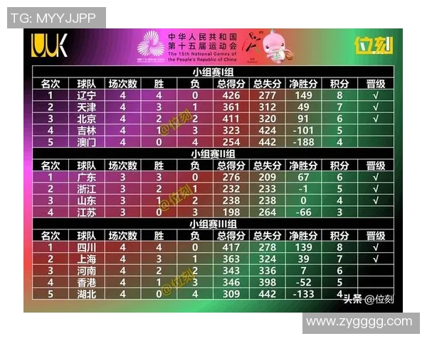南京篮球队荣登全国篮球比赛经验排行榜第五名引发热议